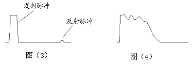 幅度調(diào)節(jié)示意圖