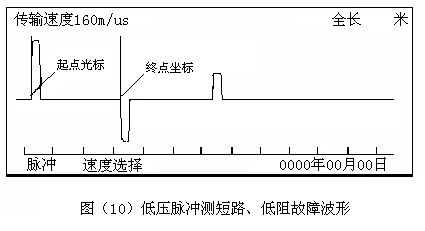 低壓脈沖測(cè)短路、低阻故障波形