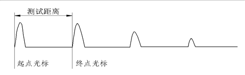 沖閃法測(cè)試純短路故障波形