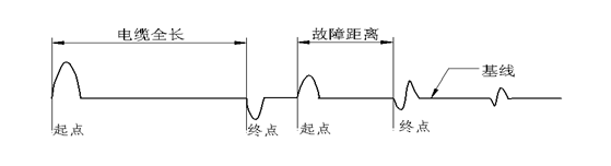 故障點(diǎn)二次擊穿測(cè)試波形