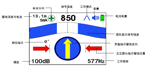 GDBN-GX020接收機工作界面