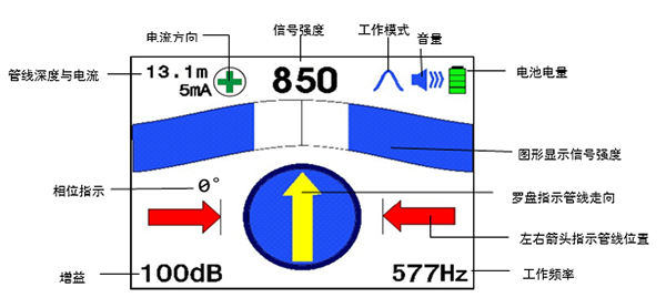 大屏幕彩色液晶顯示器，具有羅盤追蹤定位功能