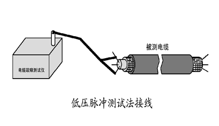 低壓脈沖法接線示意圖