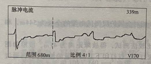 圖20-3脈沖電流法測(cè)試A相故障波形