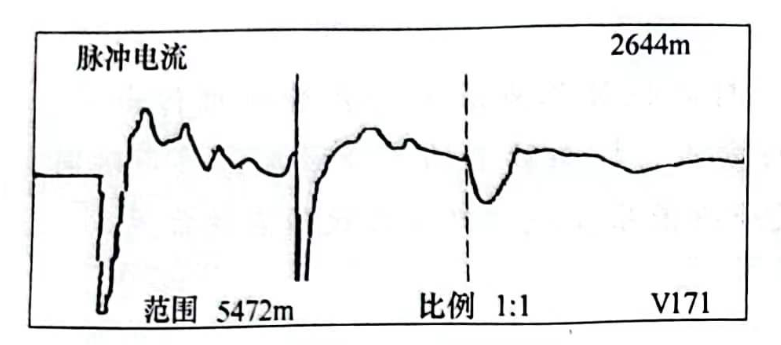 圖27-3 變電站端測(cè)脈沖電流故障波形