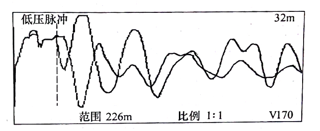 圖33-3 在鋸斷處，用低壓脈沖法通過(guò)， C相對(duì)銅屏蔽測(cè)得的比較波形