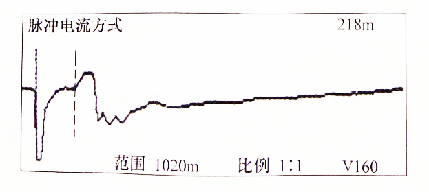 圖2-10 電纜故障波形