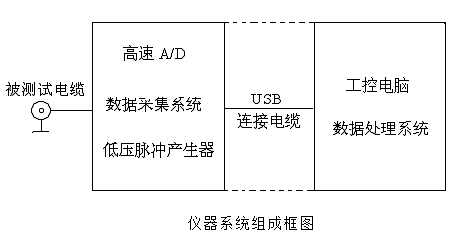 電纜故障測(cè)試儀的工作原理