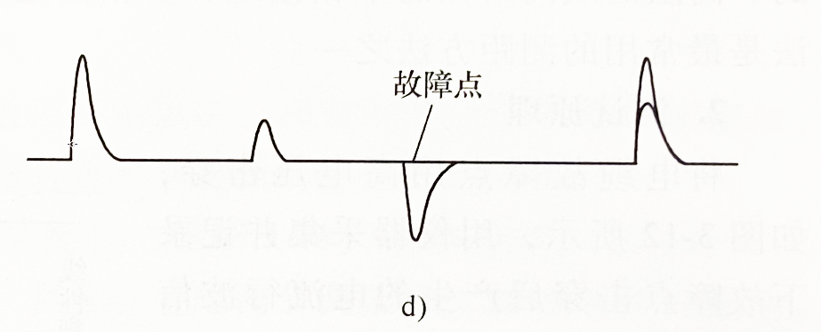 良好與故障導體測量波形相比較的波形