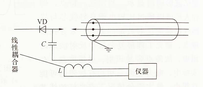 電纜故障測(cè)試脈沖電流測(cè)試發(fā)接線(xiàn)圖